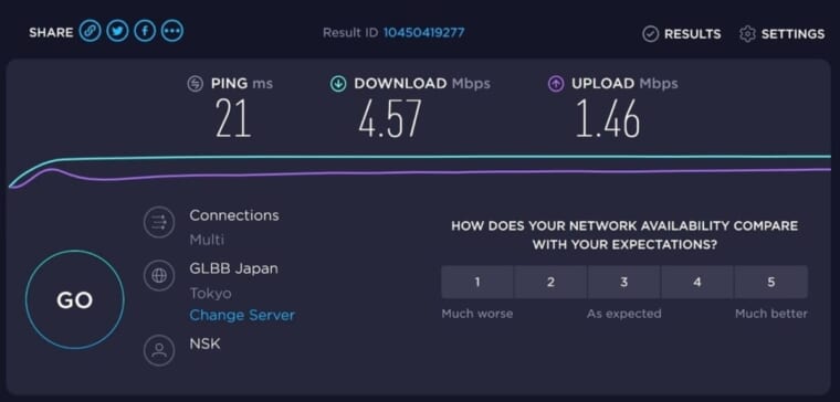 インターネット速度結果画面
