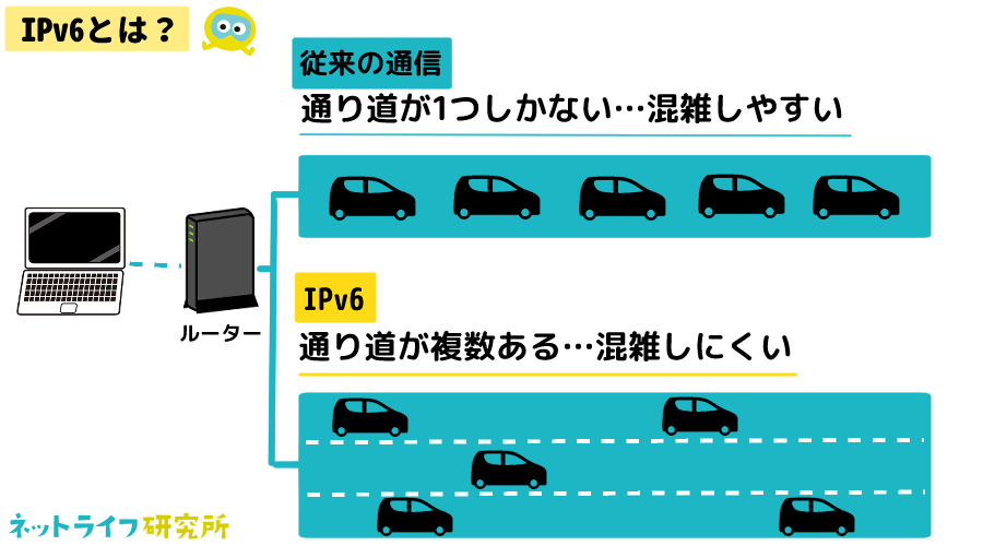IPv6接続とは