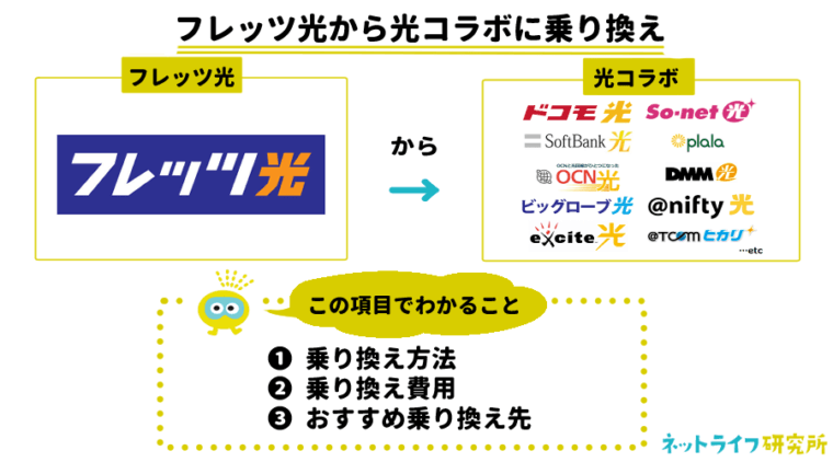 フレッツ光から光コラボに乗り換える方法