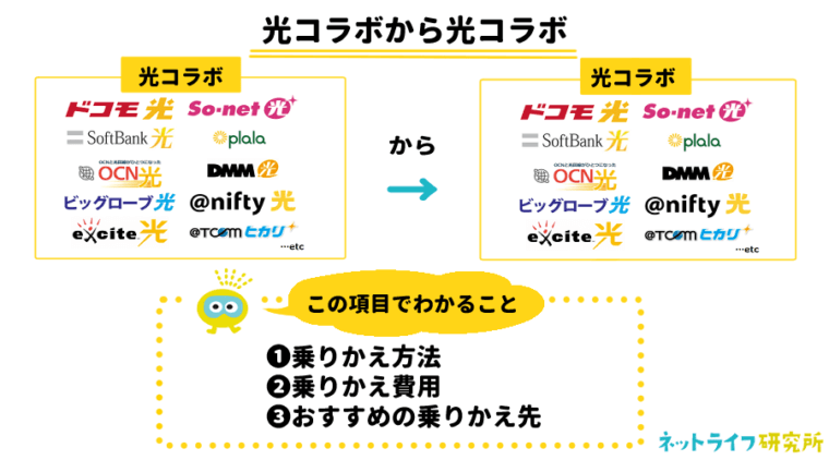 光コラボから光コラボ