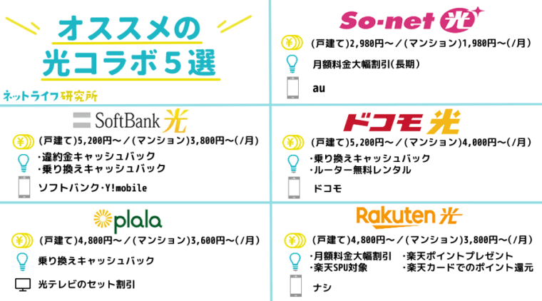 光コラボのおすすめ乗り換え先5選