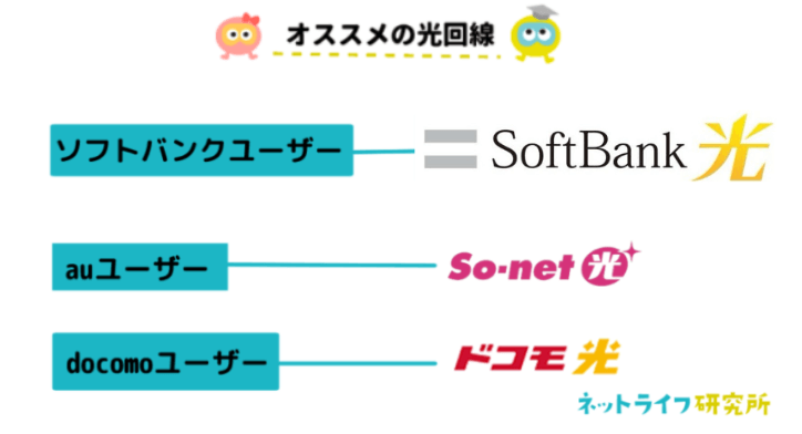 ソフトバンク光おすすめ