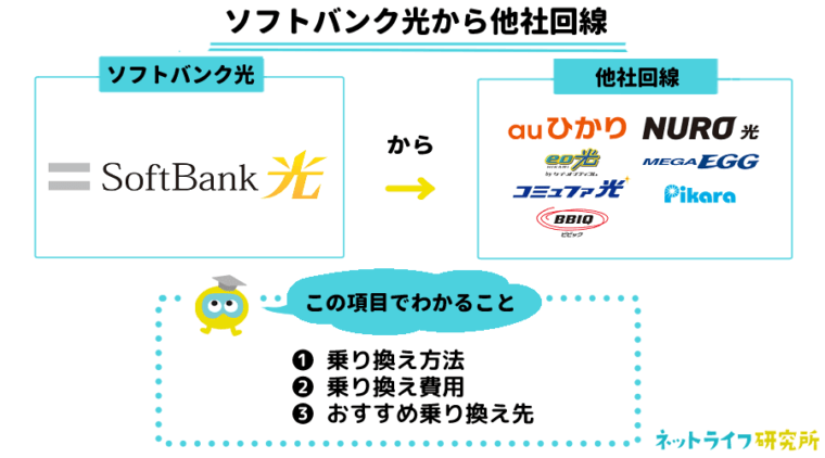 ソフトバンク光から他社回線へ乗り換える場合