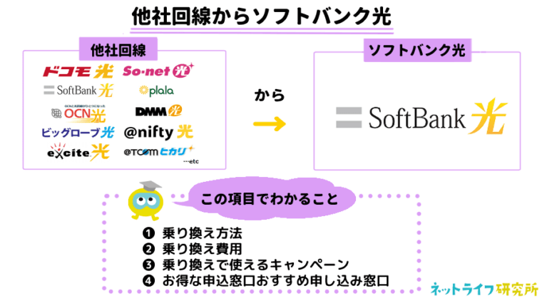 他社回線からソフトバンク光へ乗り換える場合