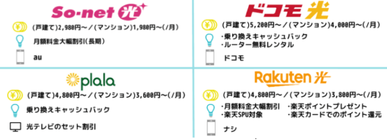 乗り換えにオススメな光コラボ