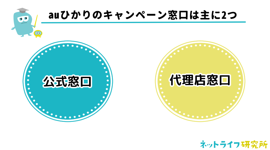 auひかりのキャンペーン窓口は主に2つ