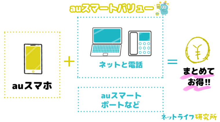 auスマートバリュー