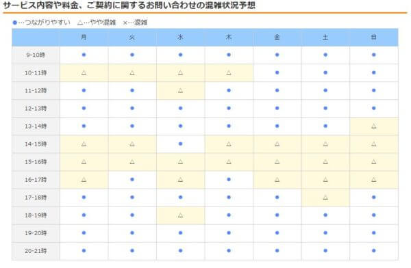 混雑予想カレンダー