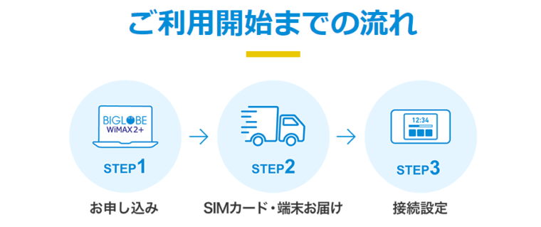ご利用開始までの流れ