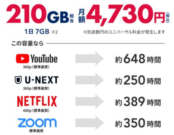 210GB　4,730円