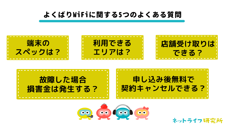 よくばりWiFiのよくある質問