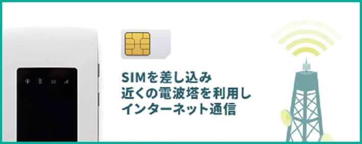 SIMカードを挿入するタイプのモバイルWi-Fi