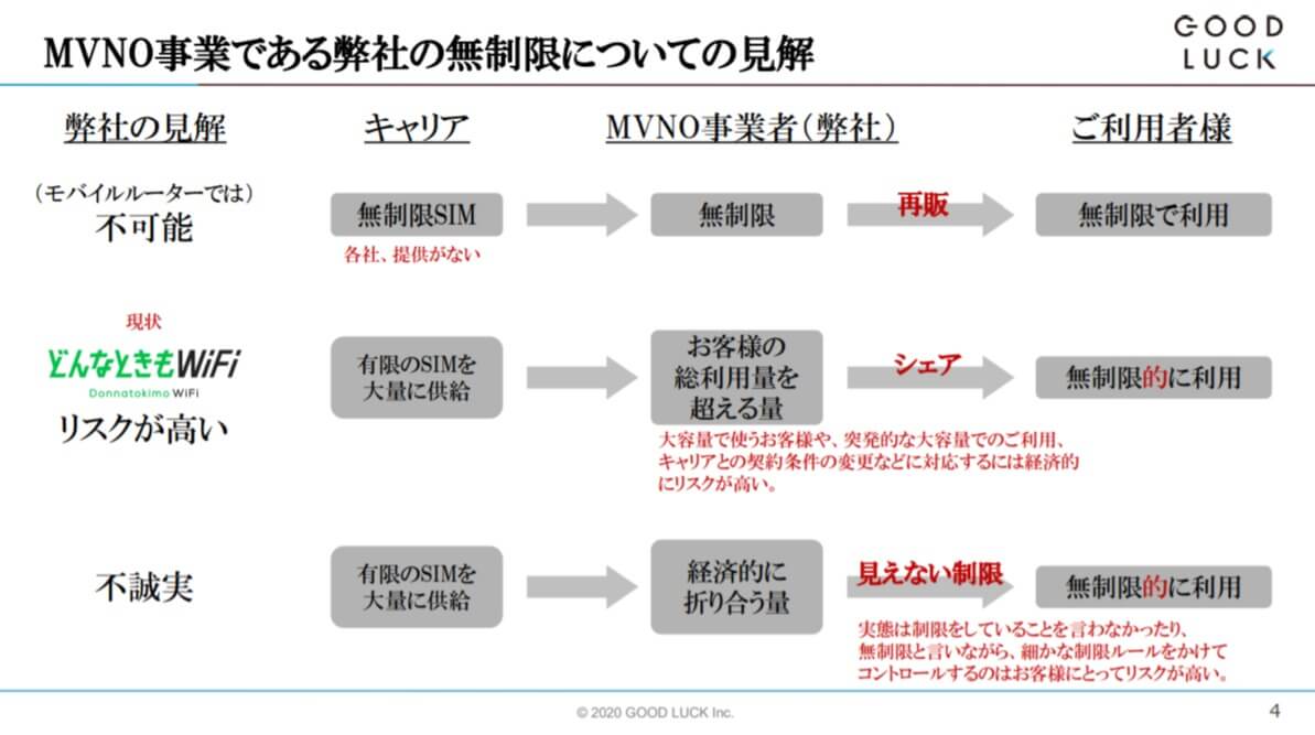 MVNO事業である弊社の無制限についての見解
