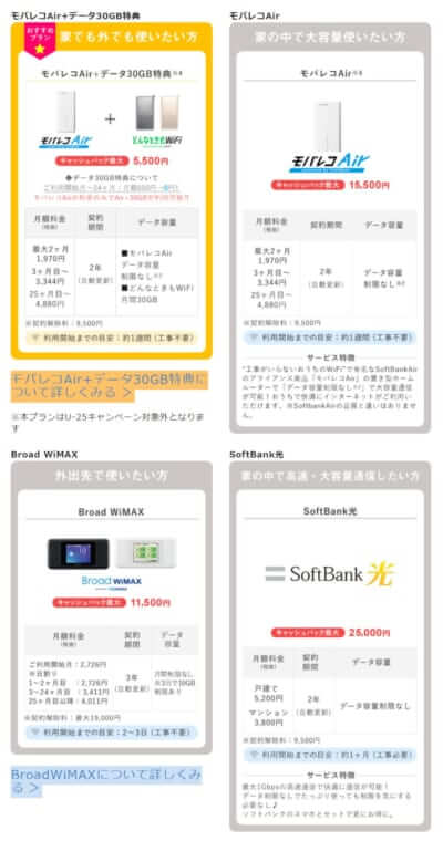 4つの代替プラン