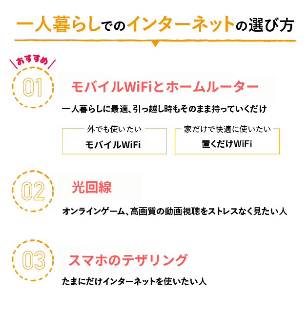 1人暮らしにおすすめのネット回線