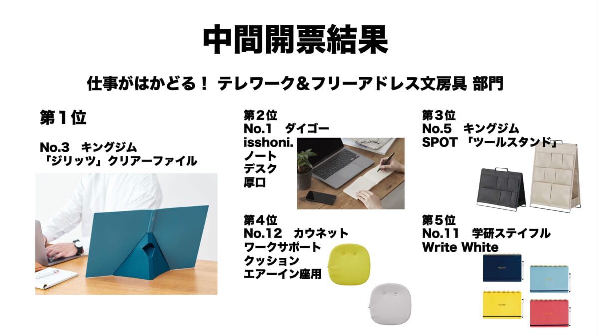 【文房具総選挙2021】大賞の発表迫る! ここで中間開票結果をおさらい