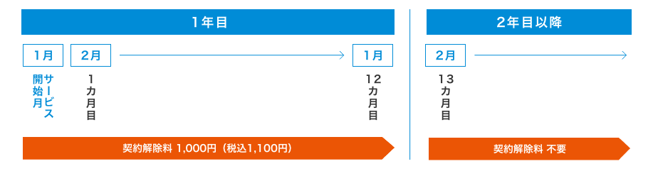 ビッグローブWiMAX