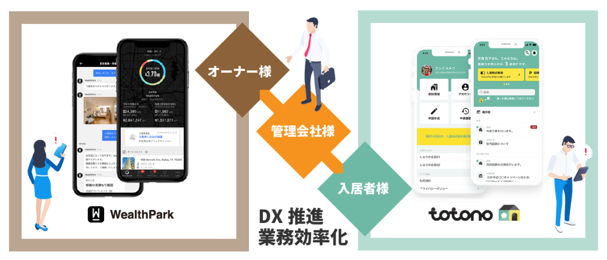 入居者アプリ「totono」と管理会社向けサービス「WealthParkビジネス」が連携へ、スマサポとWealthParkの事業提携で