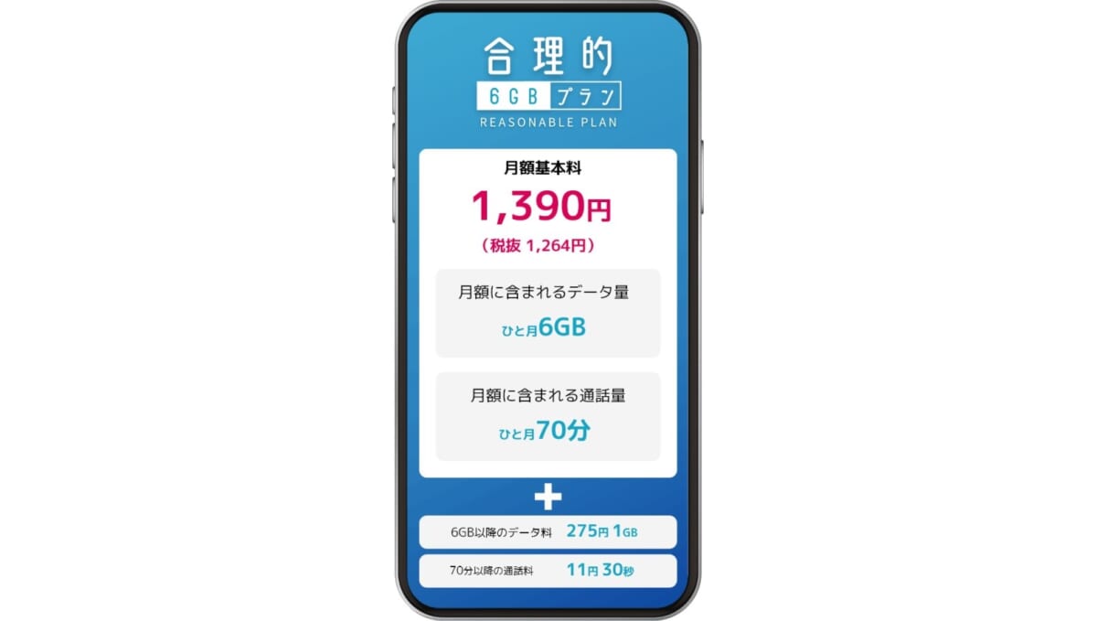 月1390円で6GBのデータ通信と70分の無料通話がセットになった「合理的みんなのプラン」が提供開始