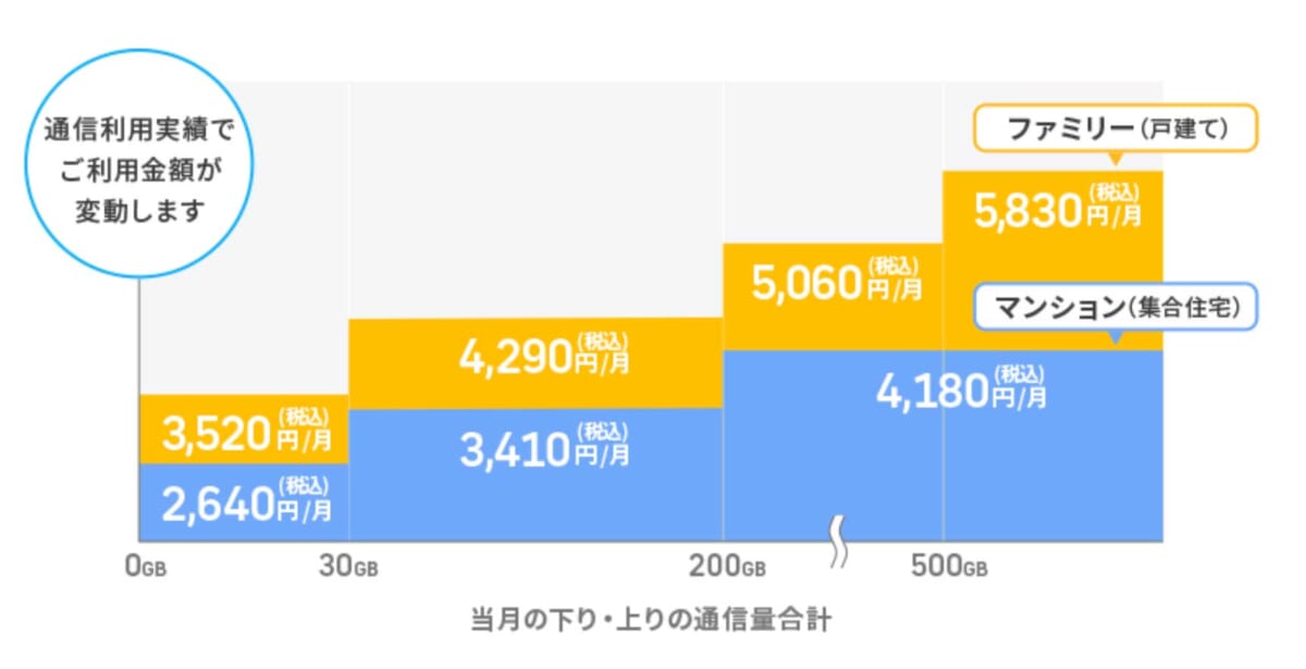 BBエキサイト光FIT料金