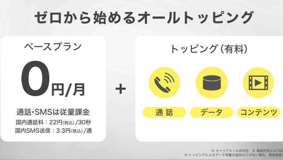 基本料金0円＋データ容量を選べる「povo 2.0」登場！ すべて自分でデザインするプランの内容を解説