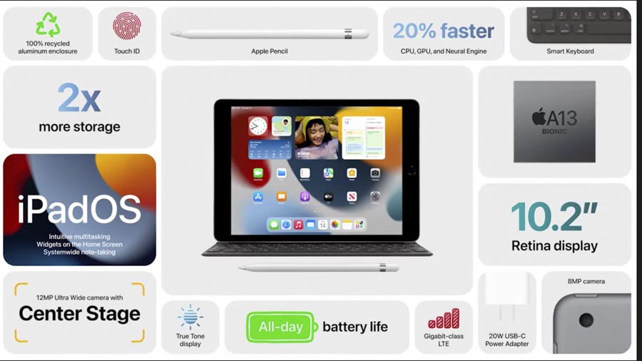 【Apple Event速報】「第9世代iPad」はフロントカメラが大幅進化！ 価格据え置きでストレージ2倍の高コスパモデルに
