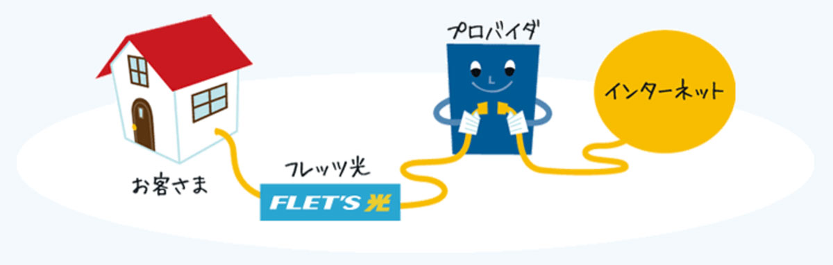 プロバイダ
