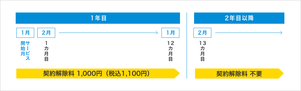 BIGLOBE WiMAX