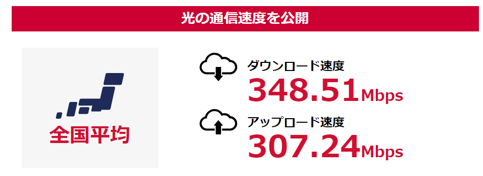 プロバイダ