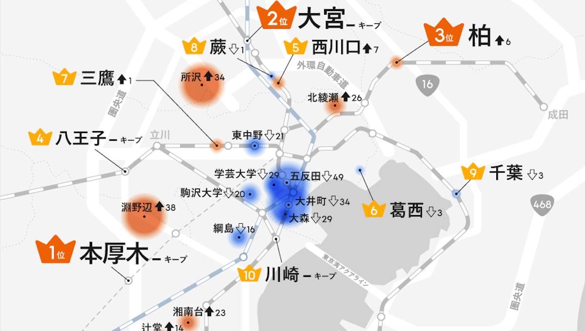 賃貸は「本厚木」、購入は「勝どき」が連続1位！「2022年 LIFULL HOME’S 住みたい街ランキング」