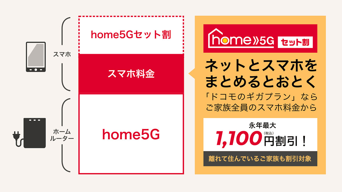 ドコモ home 5G