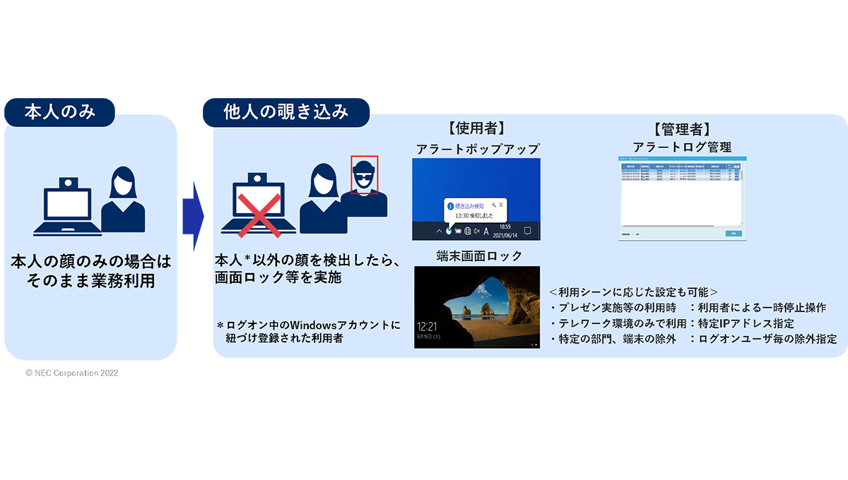 覗き込み検知機能など、さらにセキュアで便利になったNECのPCセキュリティソフト「NeoFace Monitor」新バージョン