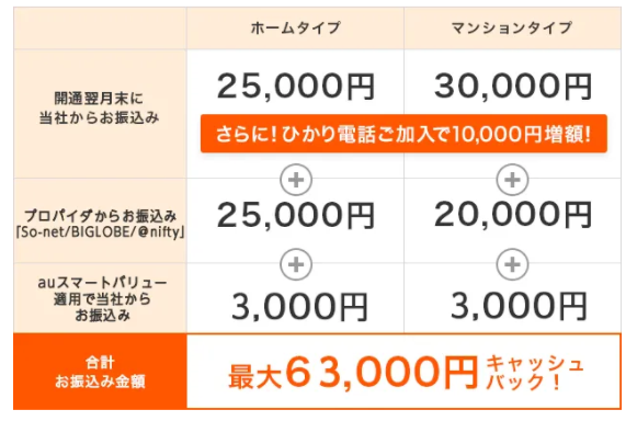 フルコミット