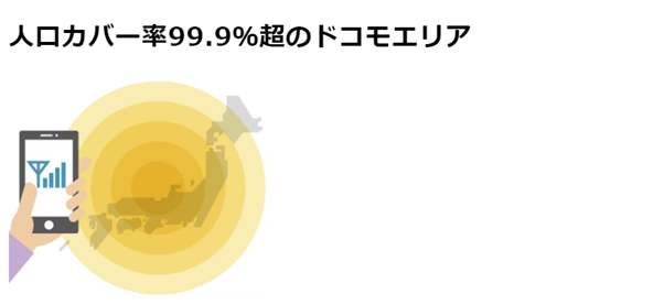 人口カバー率99.9％超