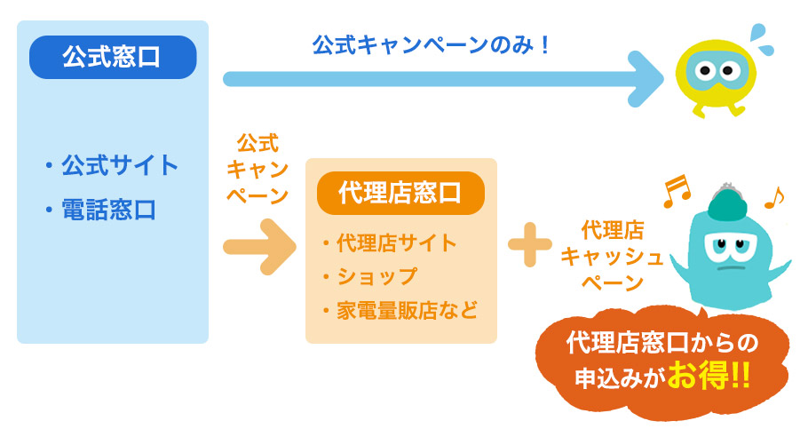 ソフトバンクエアー