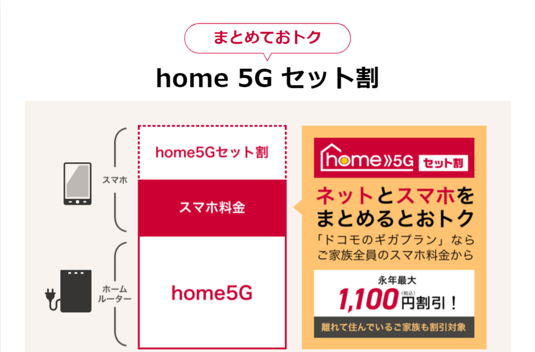 ドコモhome5G