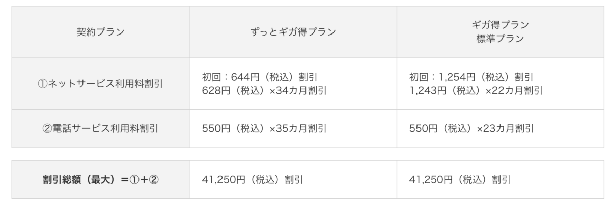 ホームタイプ割引