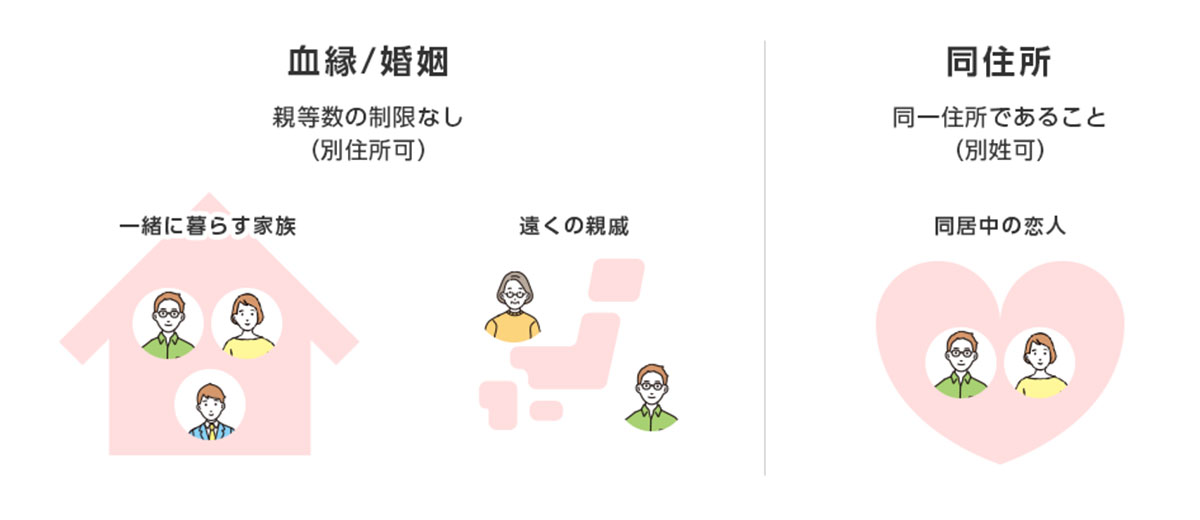 家族割引サービス