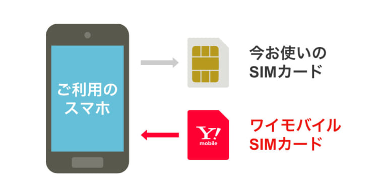 SIMカード
