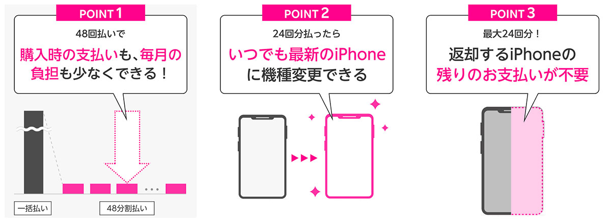 楽天モバイルiPhoneアップグレードプログラム