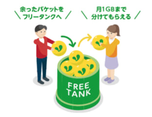 パケット放題プラス