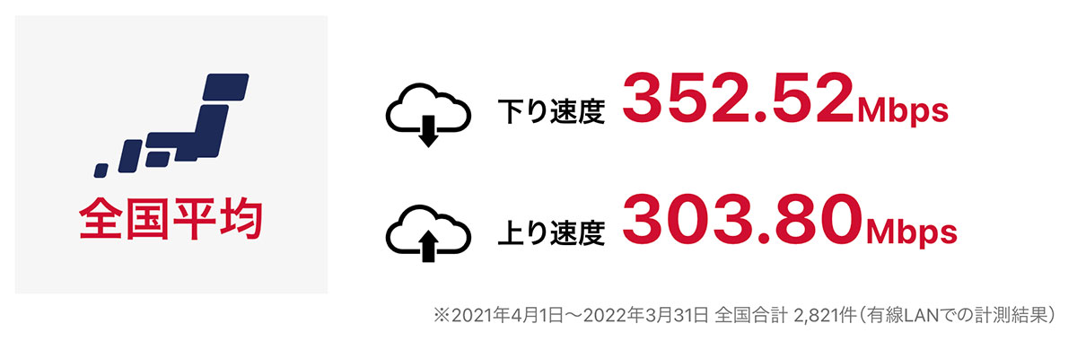 GMOとくとくBB