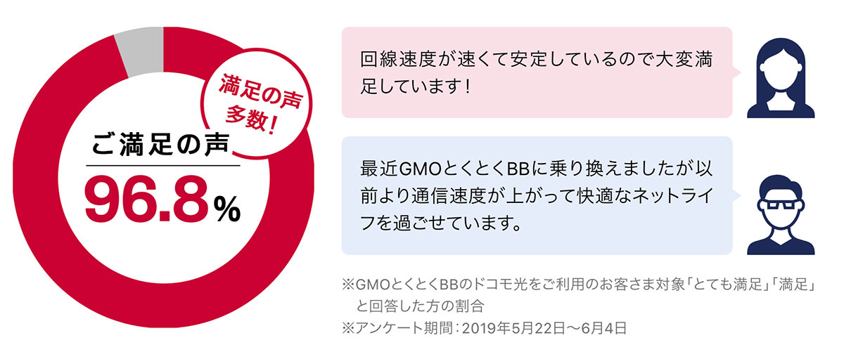 GMOとくとくBB