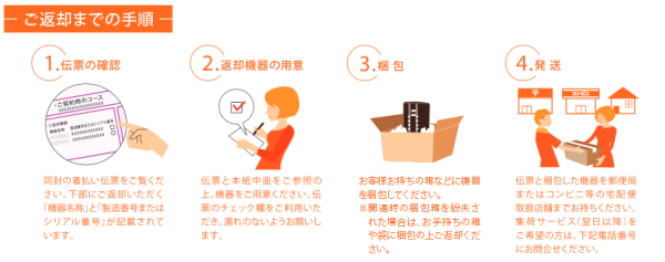 機器返却の方法