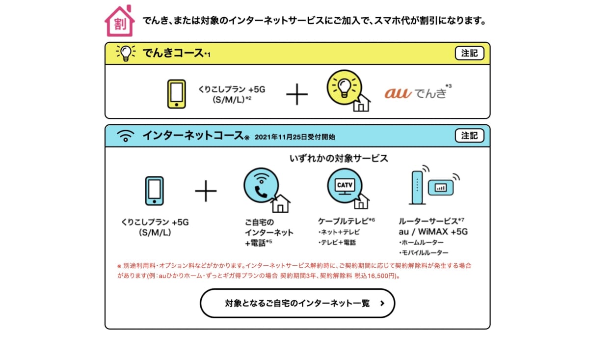 UQモバイルの自宅セット割