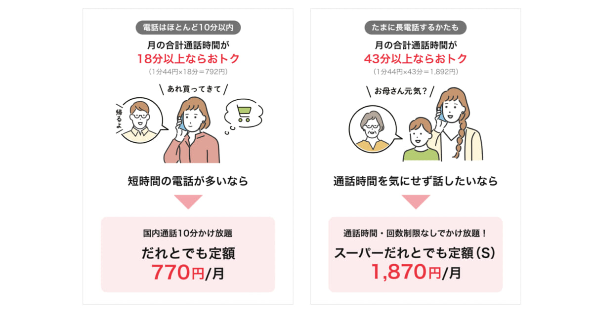 ワイモバイル･オプション