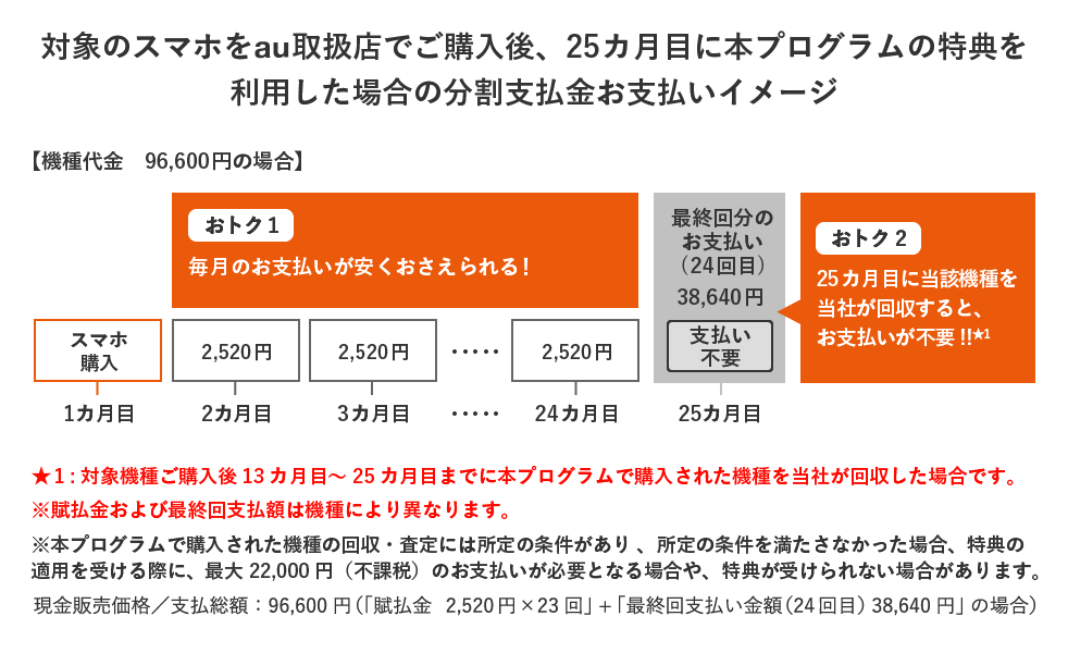スマホトクするプログラム