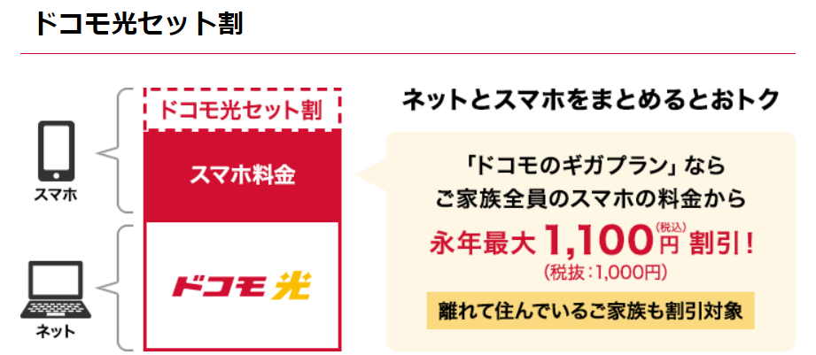 ドコモ光セット割