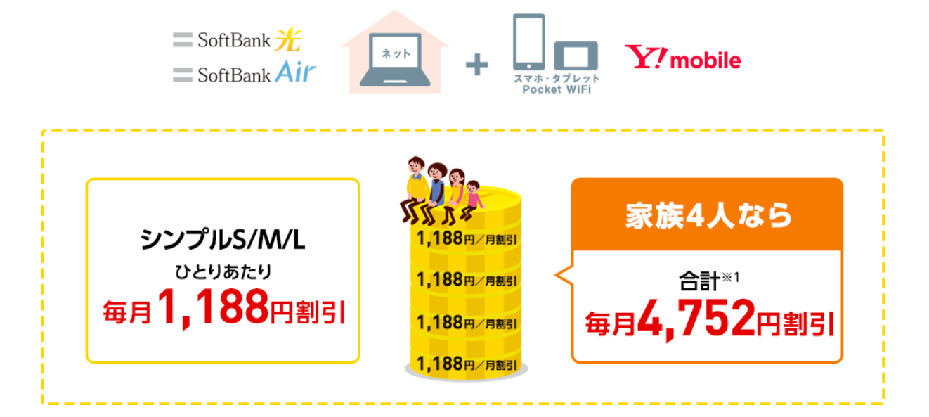 ワイモバイルセット割