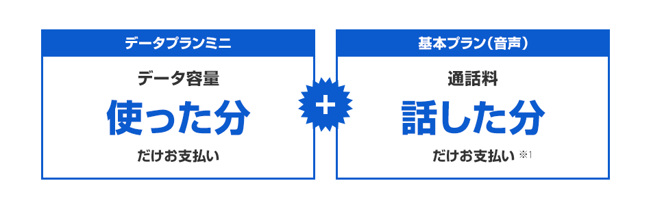 ミニフィットプラン